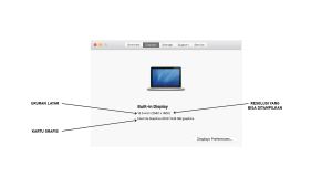 Spesifikasi Lengkap MacBook
