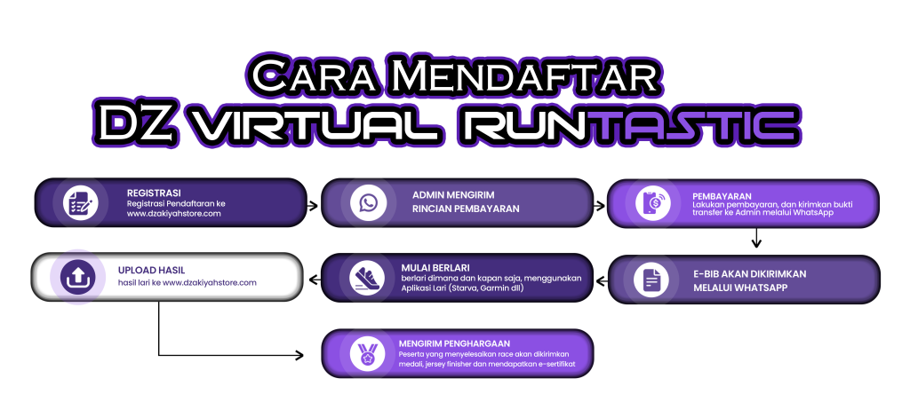Cara mendaftar DZ Virtual Runtastic